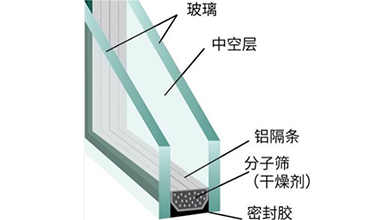 汽车玻璃-武汉腾博会官网清静玻璃股份公司-武汉腾博会官网清静玻璃股份公司