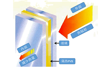 汽车玻璃-武汉腾博会官网清静玻璃股份公司-武汉腾博会官网清静玻璃股份公司
